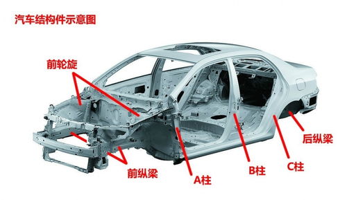汽车背骨架多少公斤